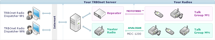 TRBOnet™ Enterprise Schema